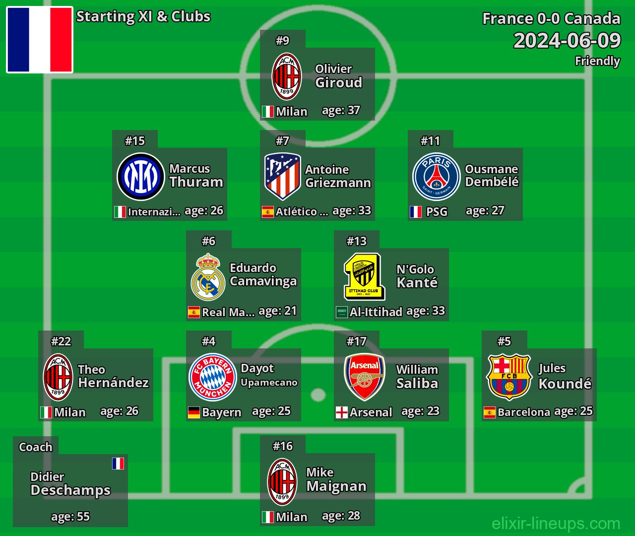France Starting XI 2024-06-09