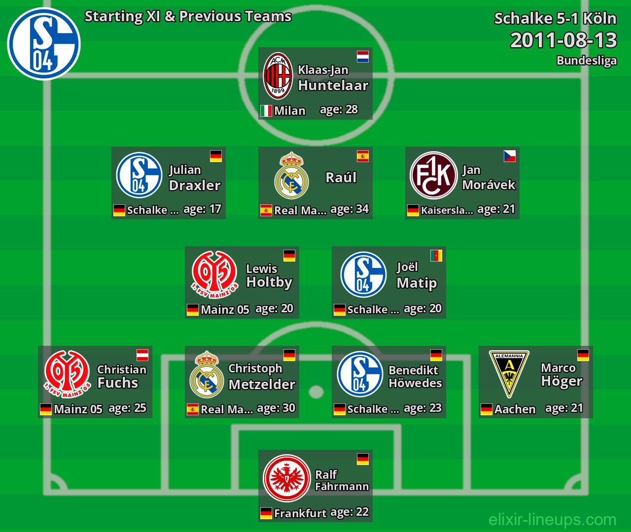 Schalke Starting XI & Previous Teams 2011-08-13