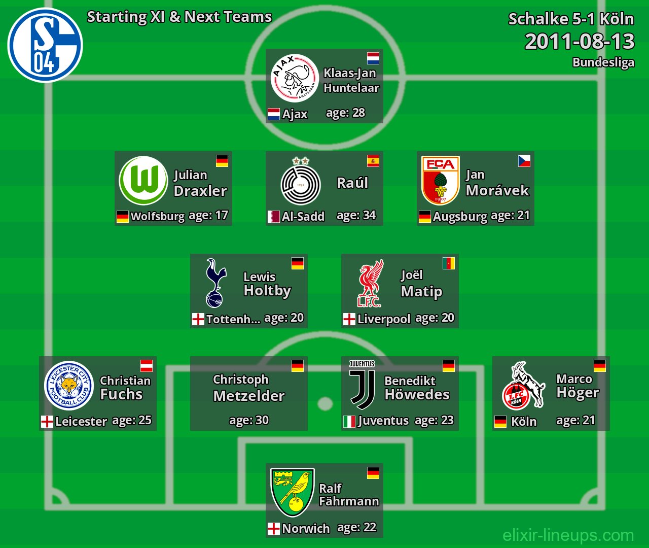 Schalke Starting XI & Next Teams 2011-08-13