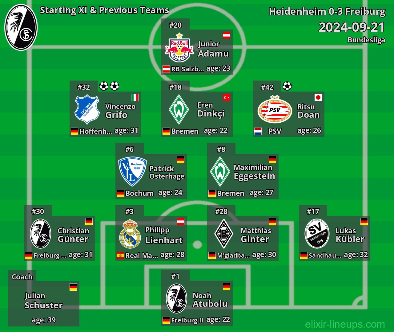 Freiburg Starting XI & Previous Teams 2024-09-21
