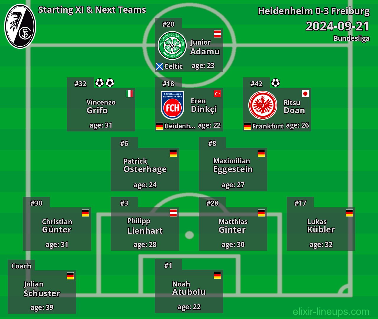 Freiburg Starting XI & Next Teams 2024-09-21