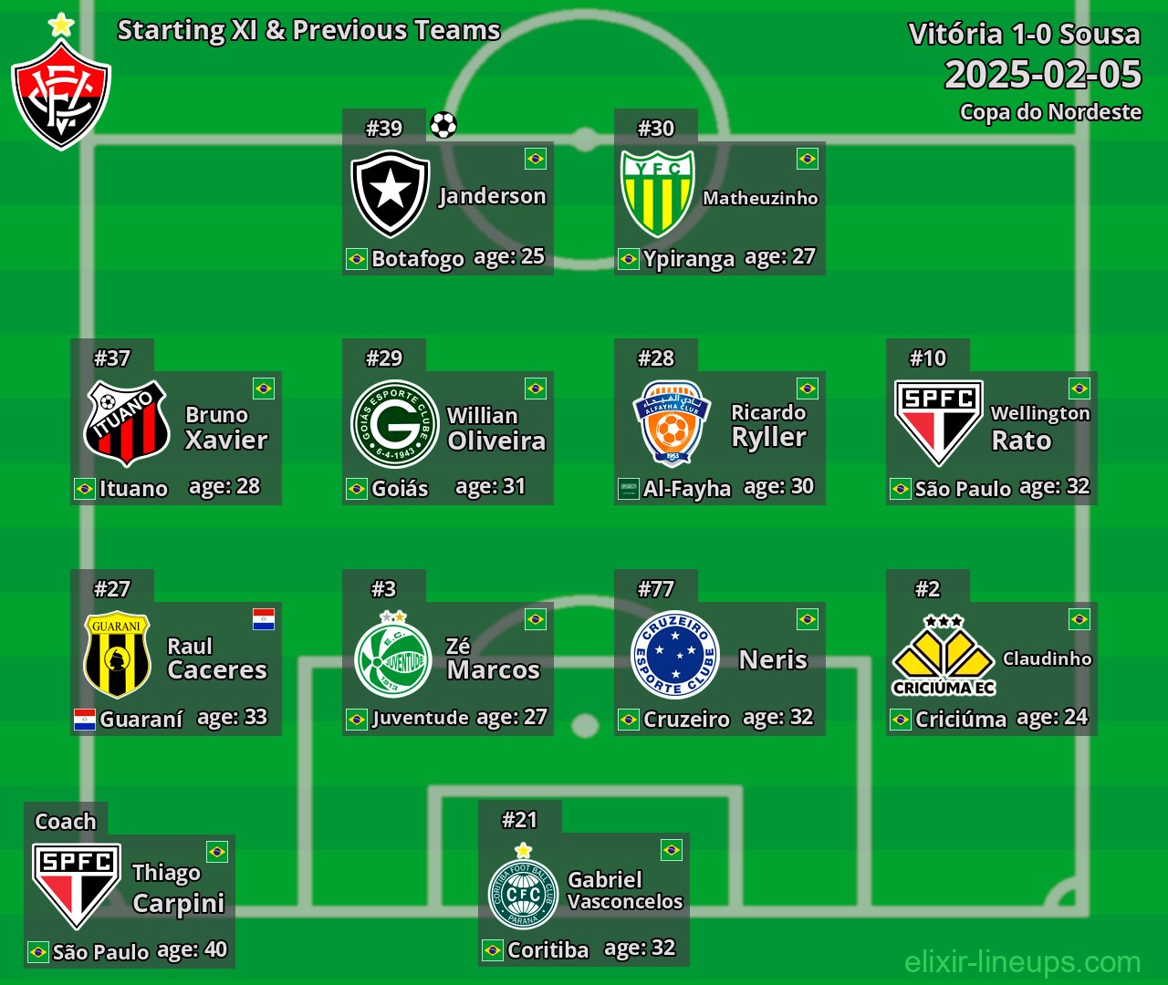 Vitória Starting XI & Previous Teams 2025-02-05