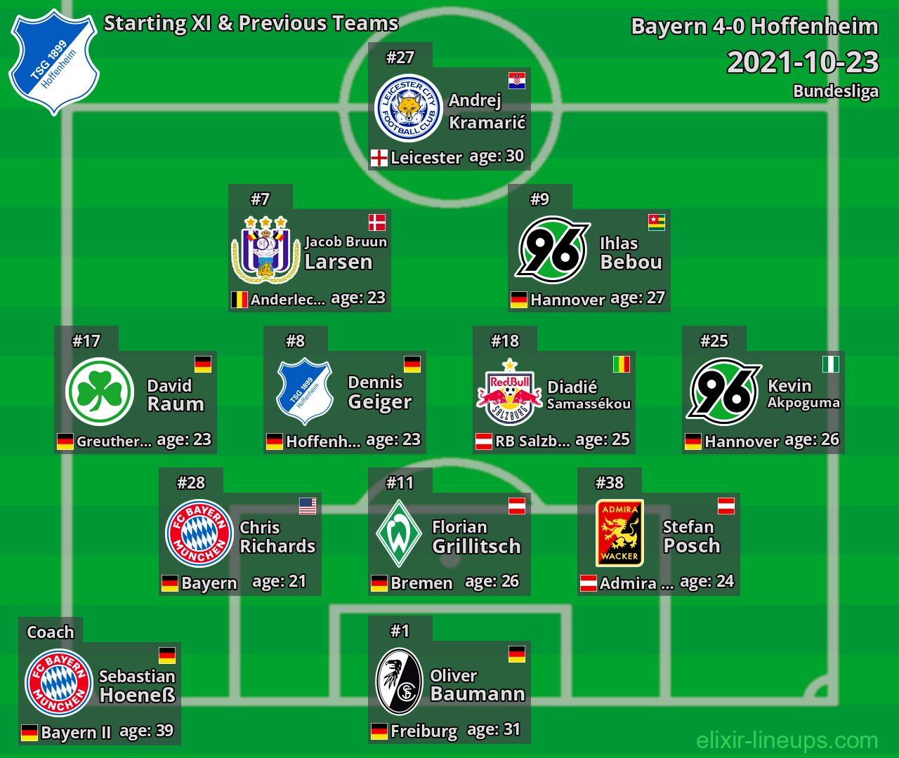 Hoffenheim Starting XI & Previous Teams 2021-10-23