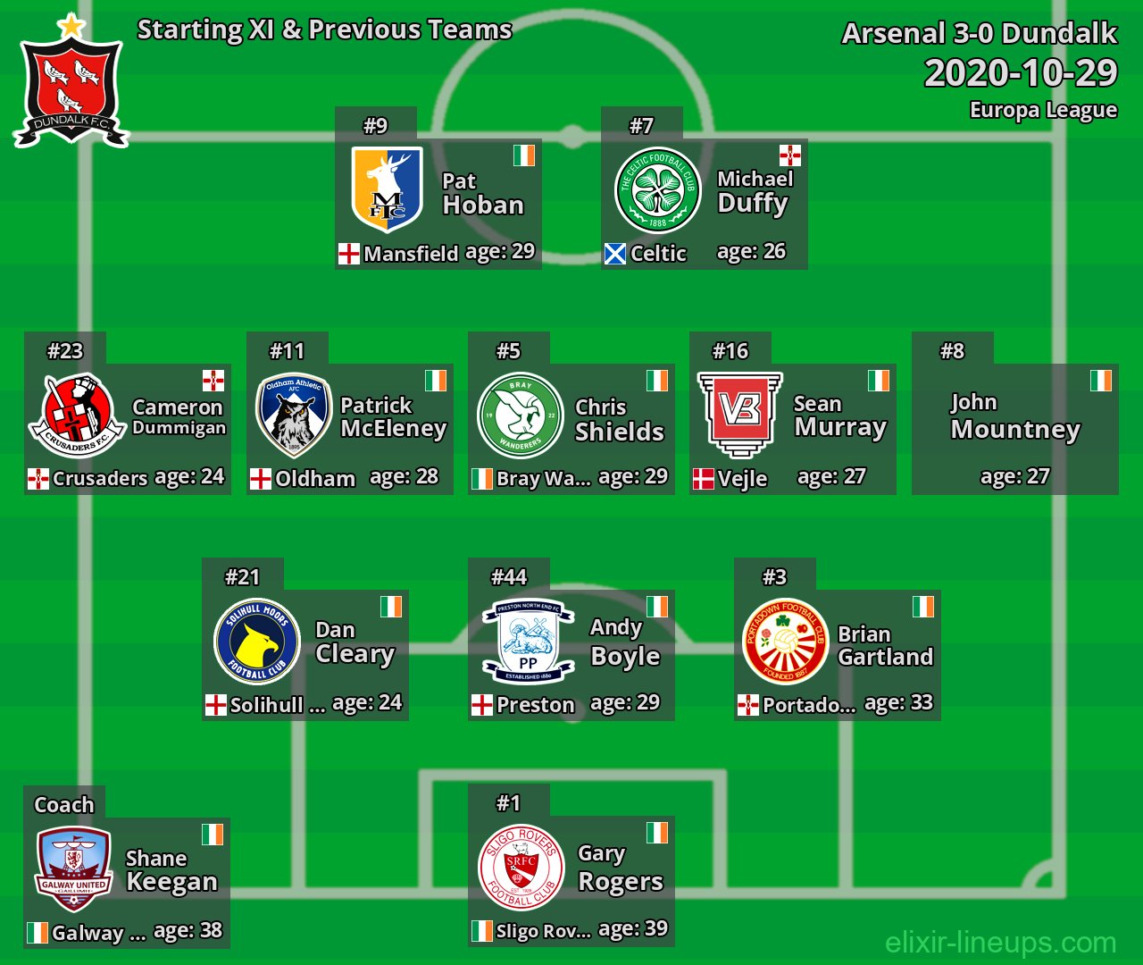 Dundalk Starting XI & Previous Teams 2020-10-29