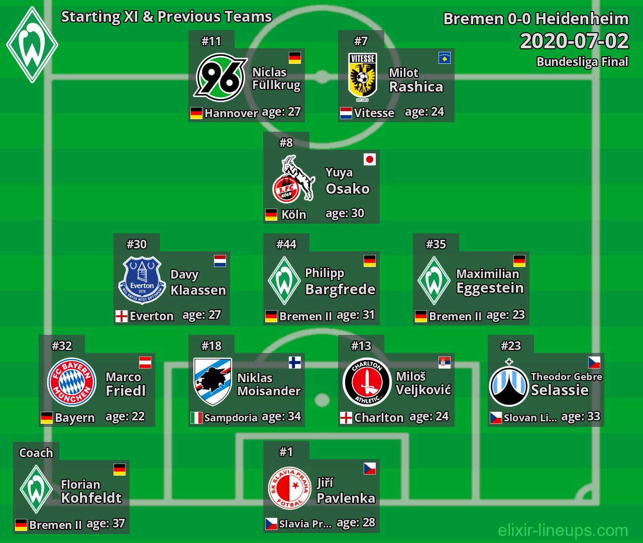 Bremen Starting XI & Previous Teams 2020-07-02
