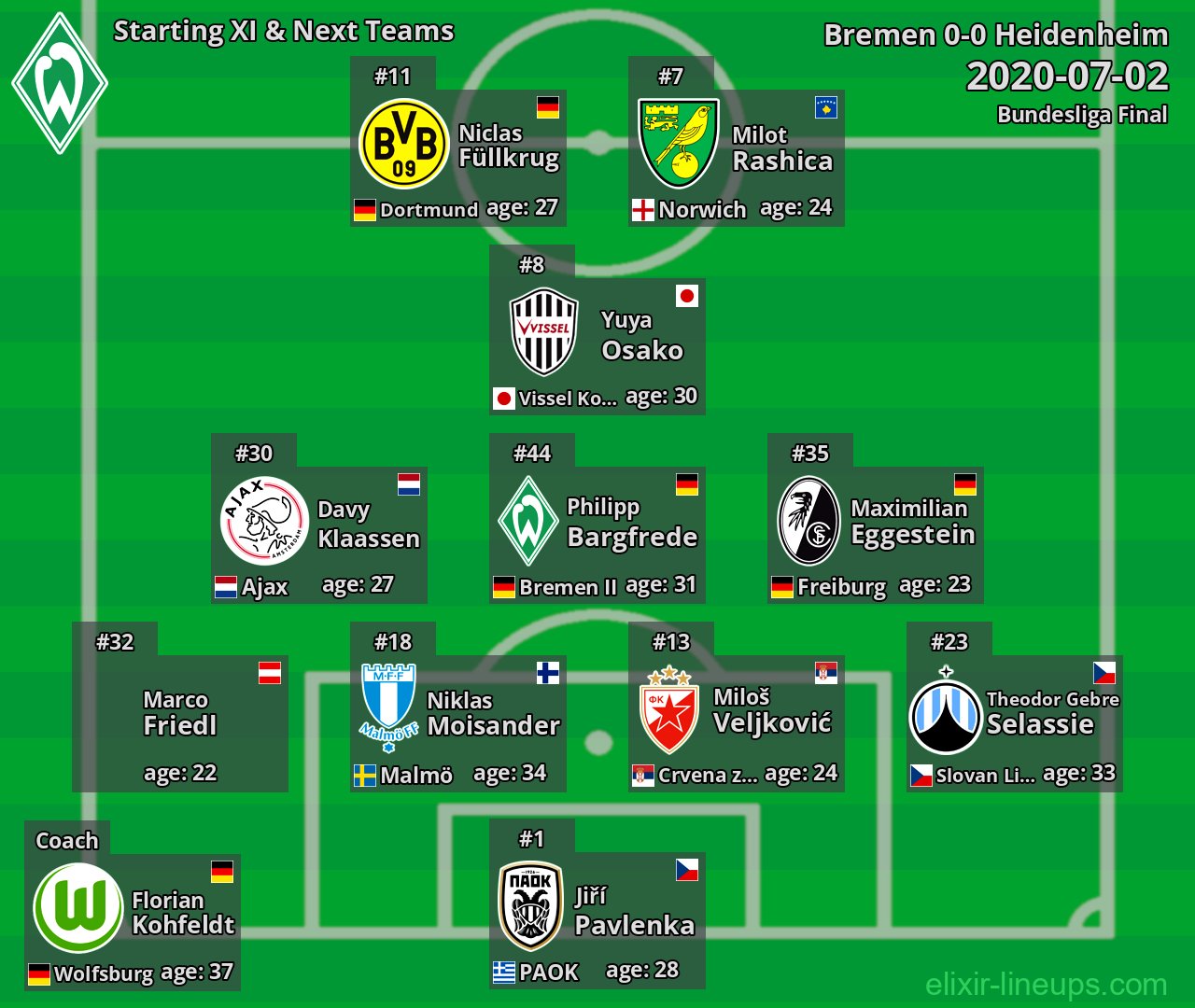 Bremen Starting XI & Next Teams 2020-07-02