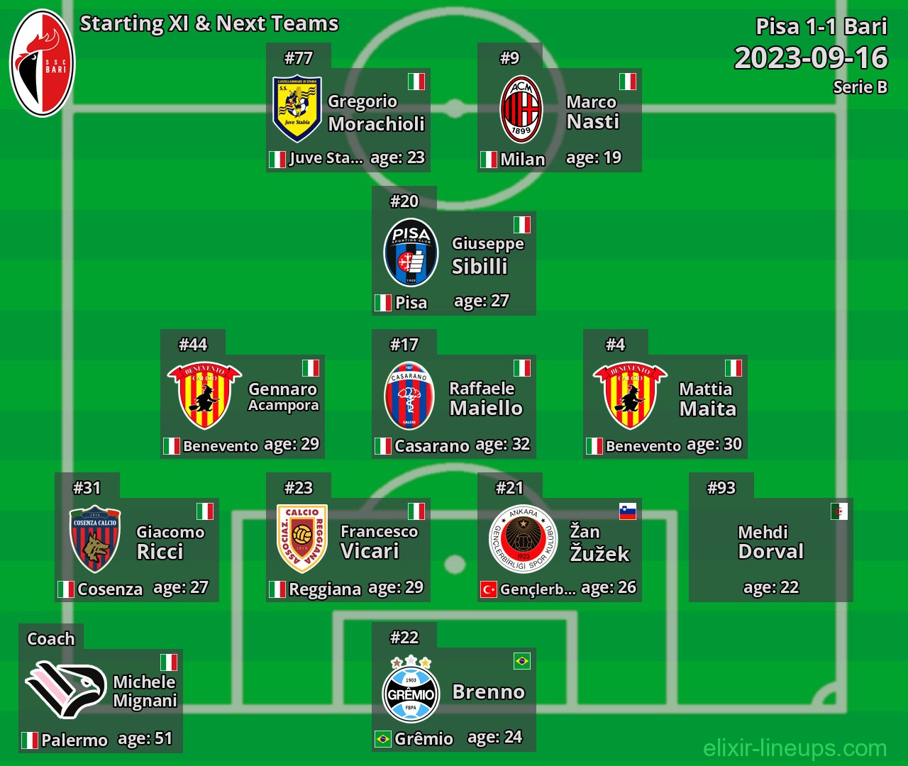 Bari Starting XI & Next Teams 2023-09-16