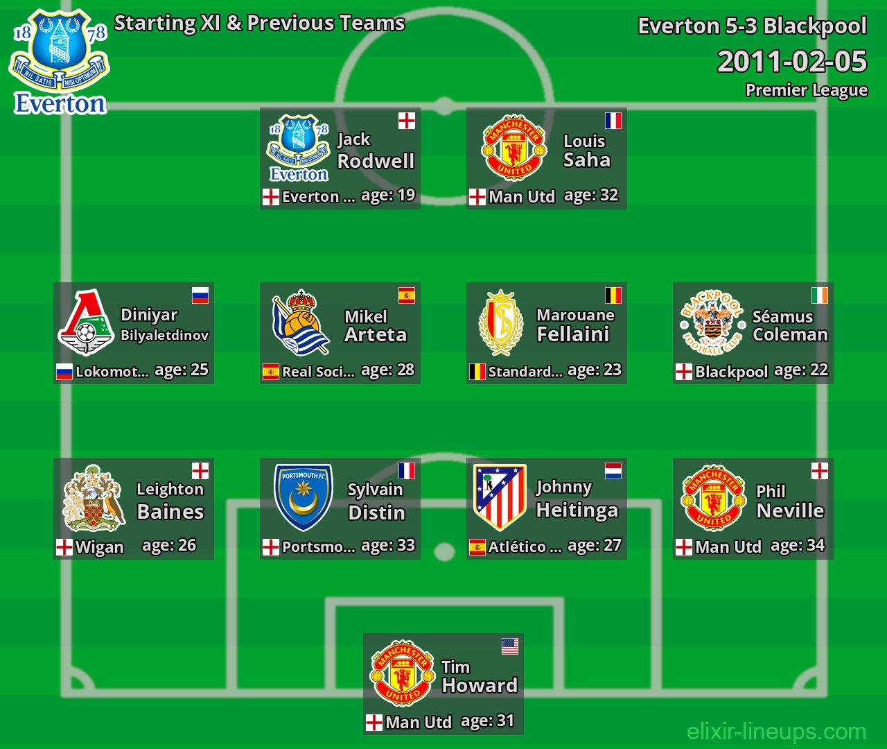 Everton Starting XI & Previous Teams 2011-02-05