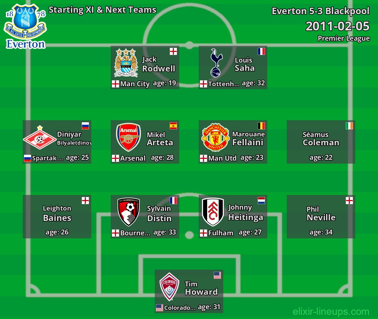 Everton Starting XI & Next Teams 2011-02-05