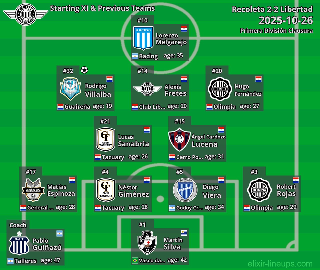 Libertad Starting XI & Previous Teams 2025-10-26