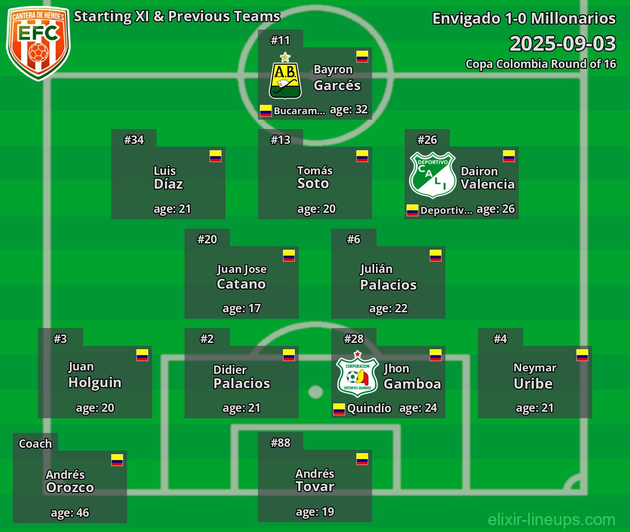 Envigado Starting XI & Previous Teams 2025-09-03