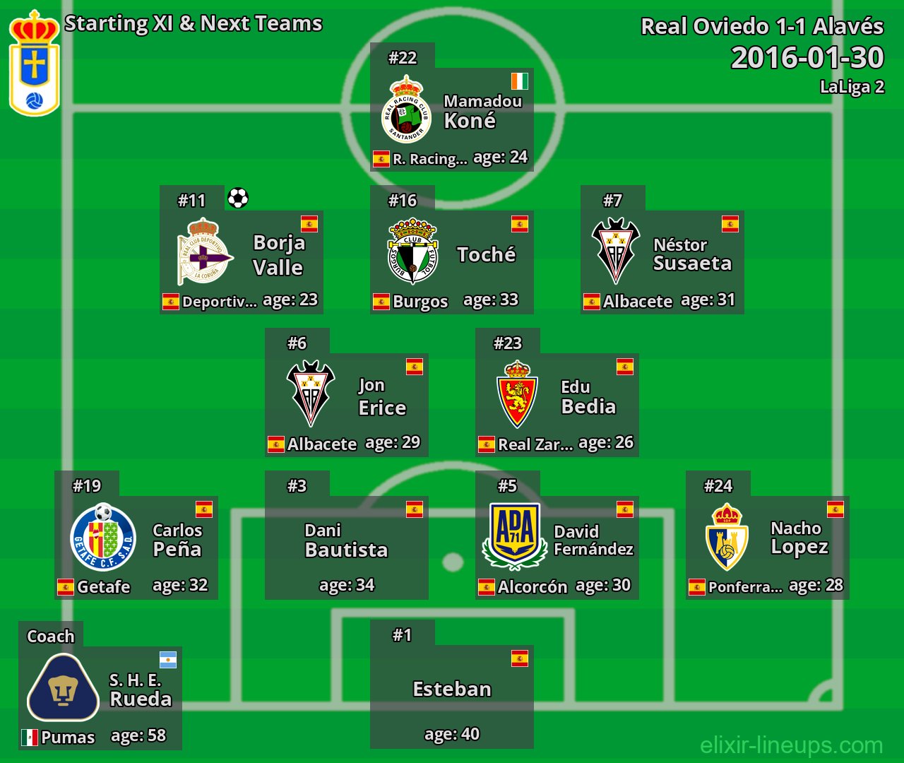Real Oviedo Starting XI & Next Teams 2016-01-30
