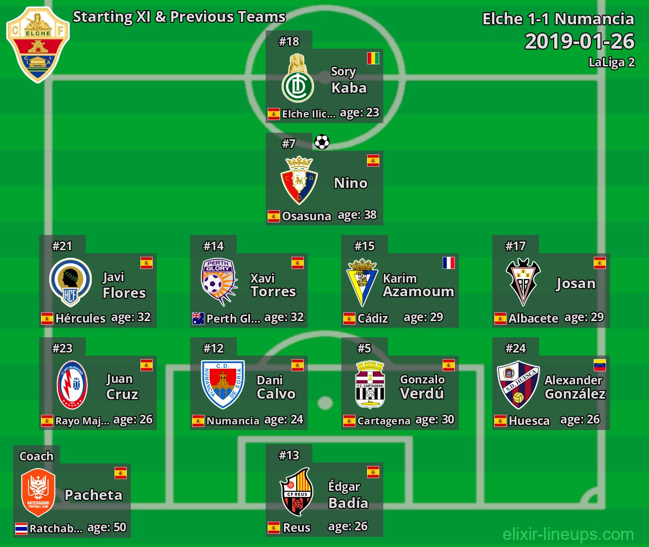 Elche Starting XI & Previous Teams 2019-01-26