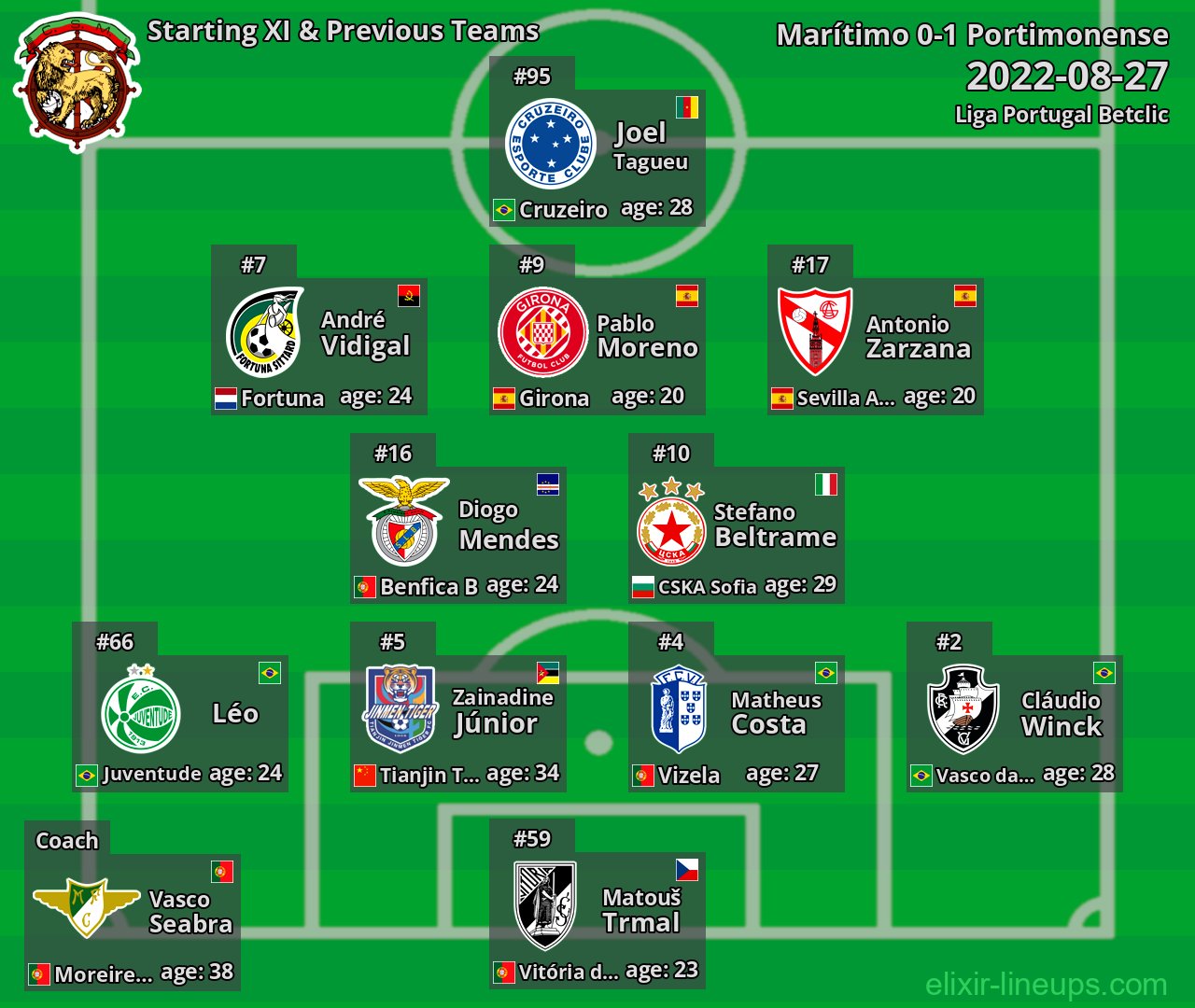 Marítimo Starting XI & Previous Teams 2022-08-27