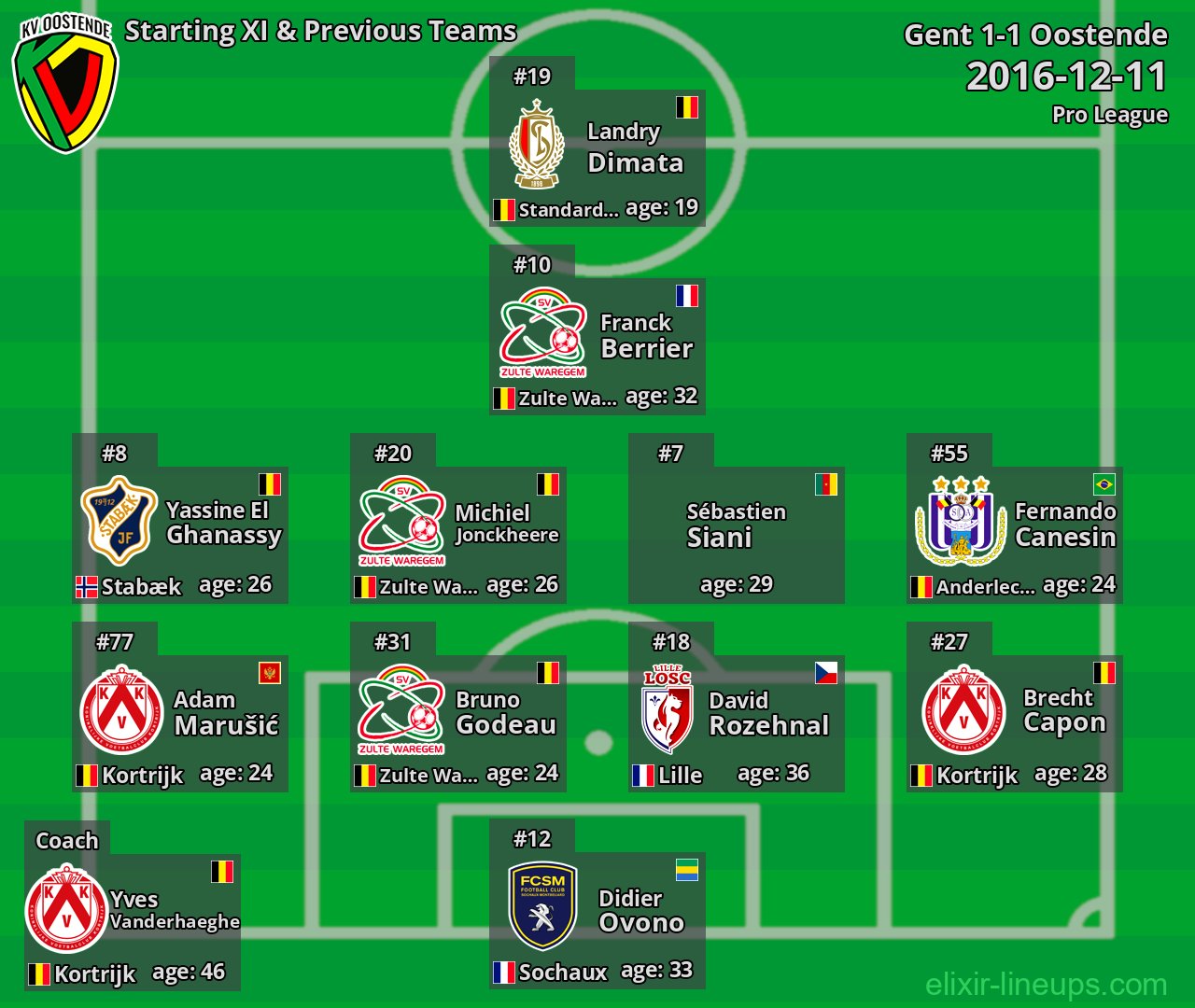Oostende Starting XI & Previous Teams 2016-12-11