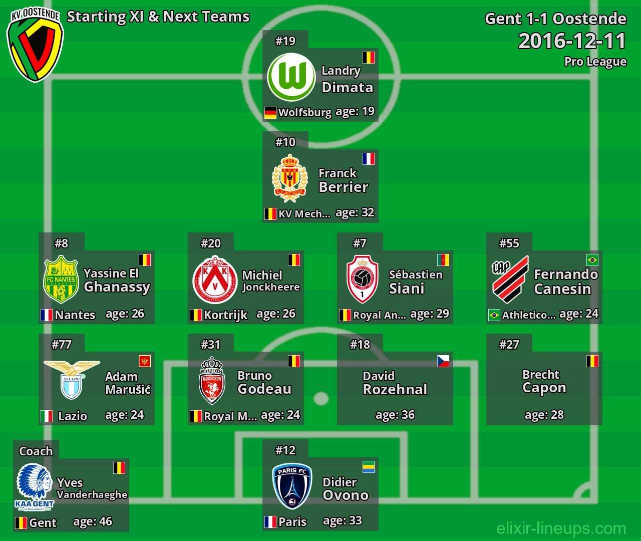 Oostende Starting XI & Next Teams 2016-12-11