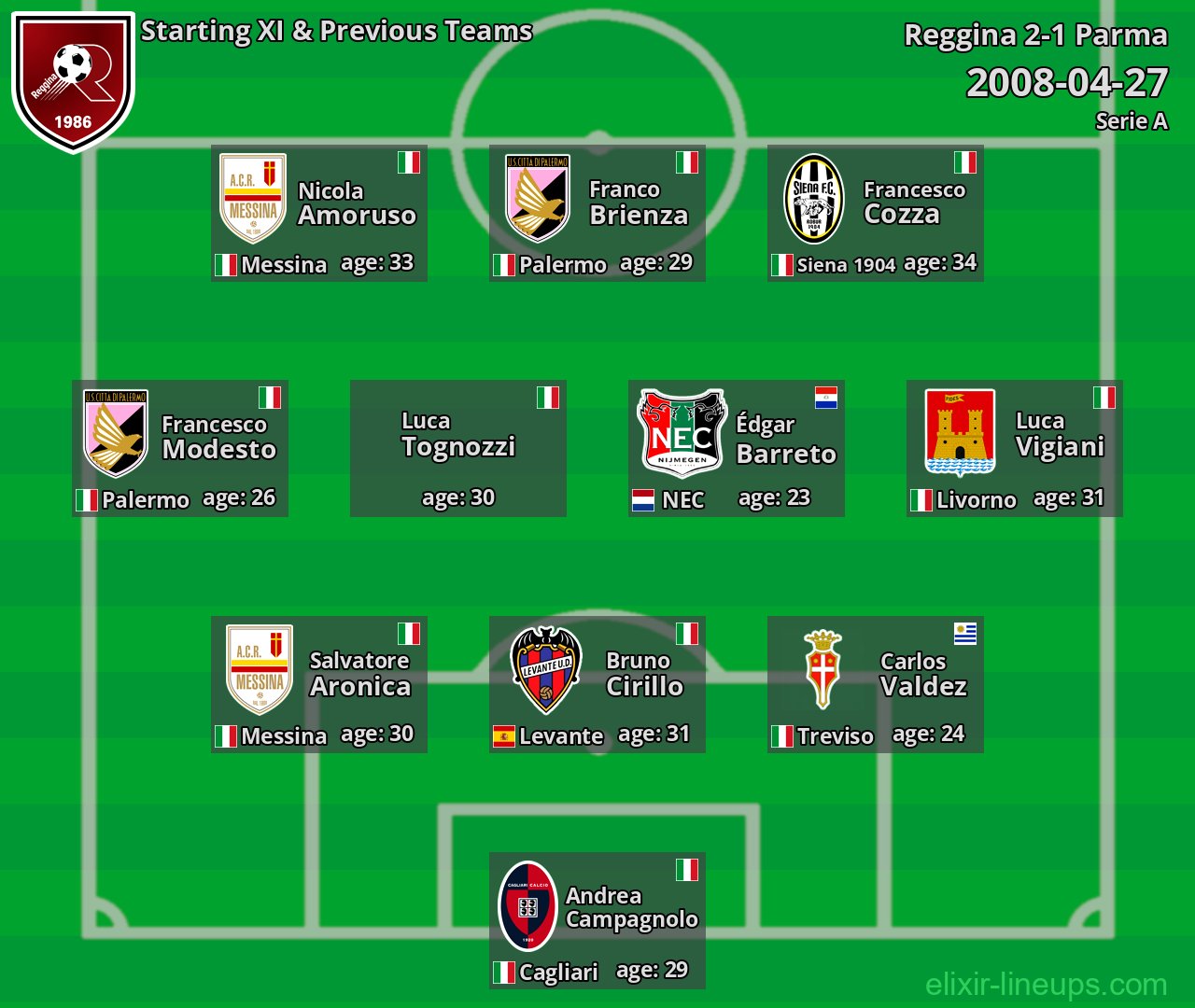 Reggina Starting XI & Previous Teams 2008-04-27