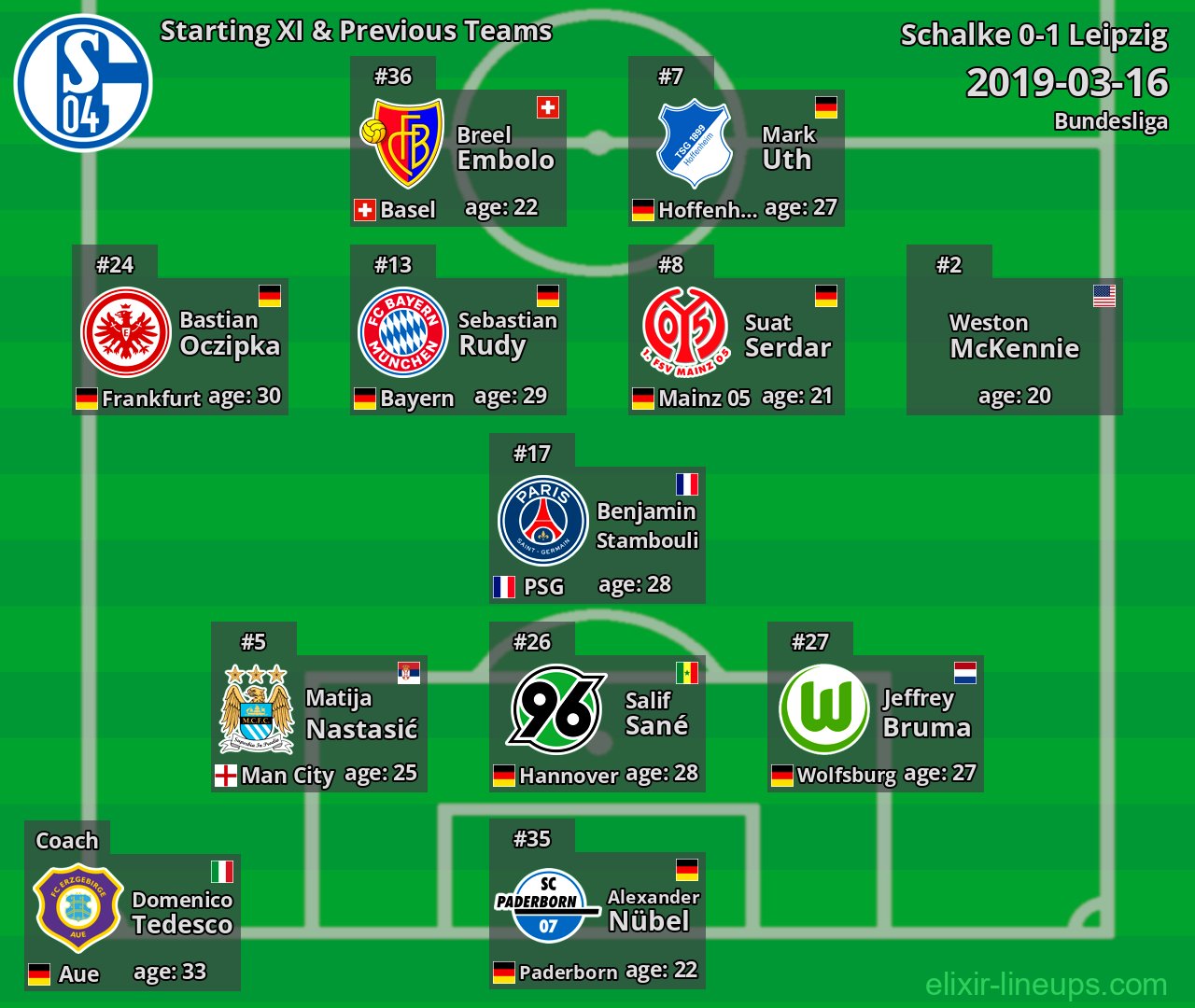 Schalke Starting XI & Previous Teams 2019-03-16