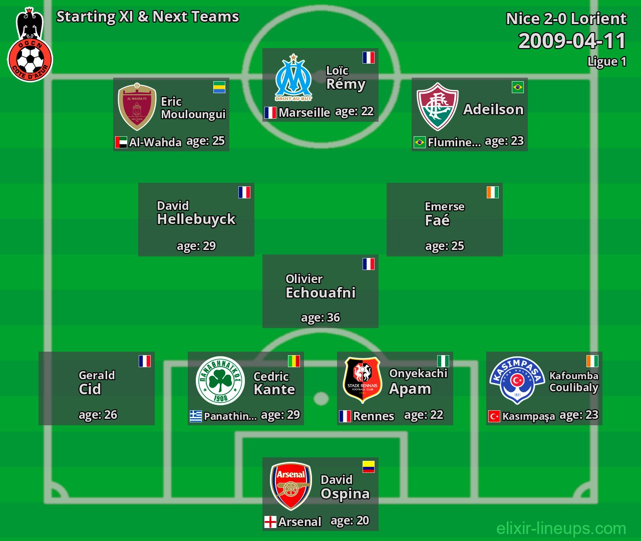 Nice Starting XI & Next Teams 2009-04-11