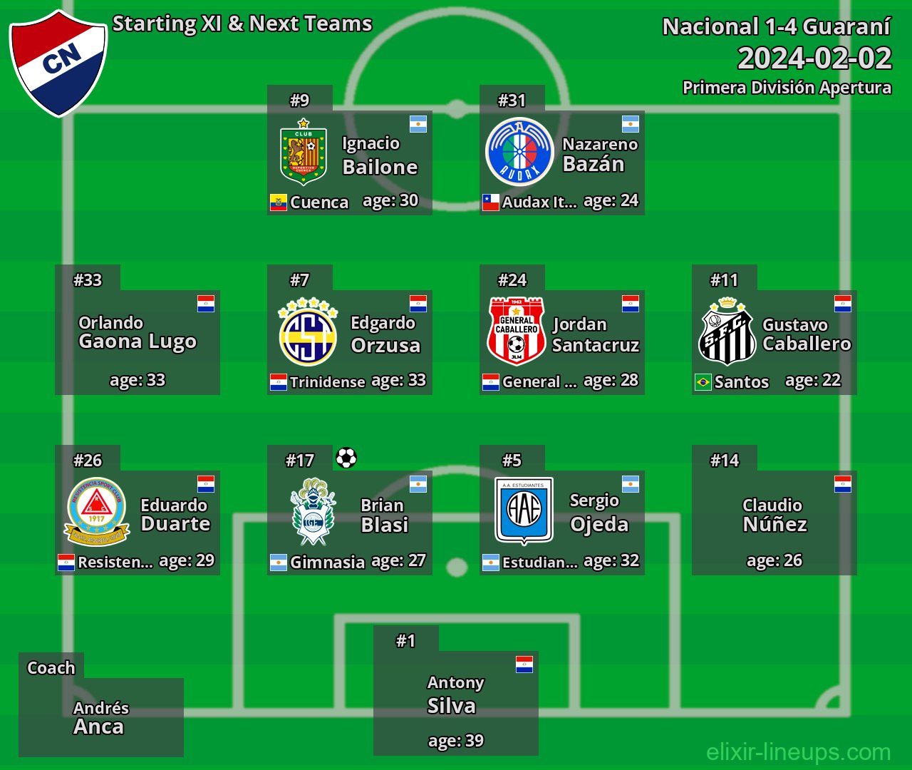 Nacional Starting XI & Next Teams 2024-02-02