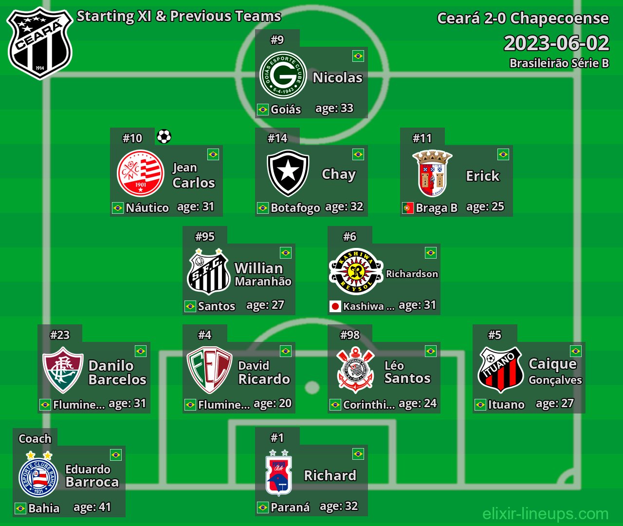 Ceará Starting XI & Previous Teams 2023-06-02