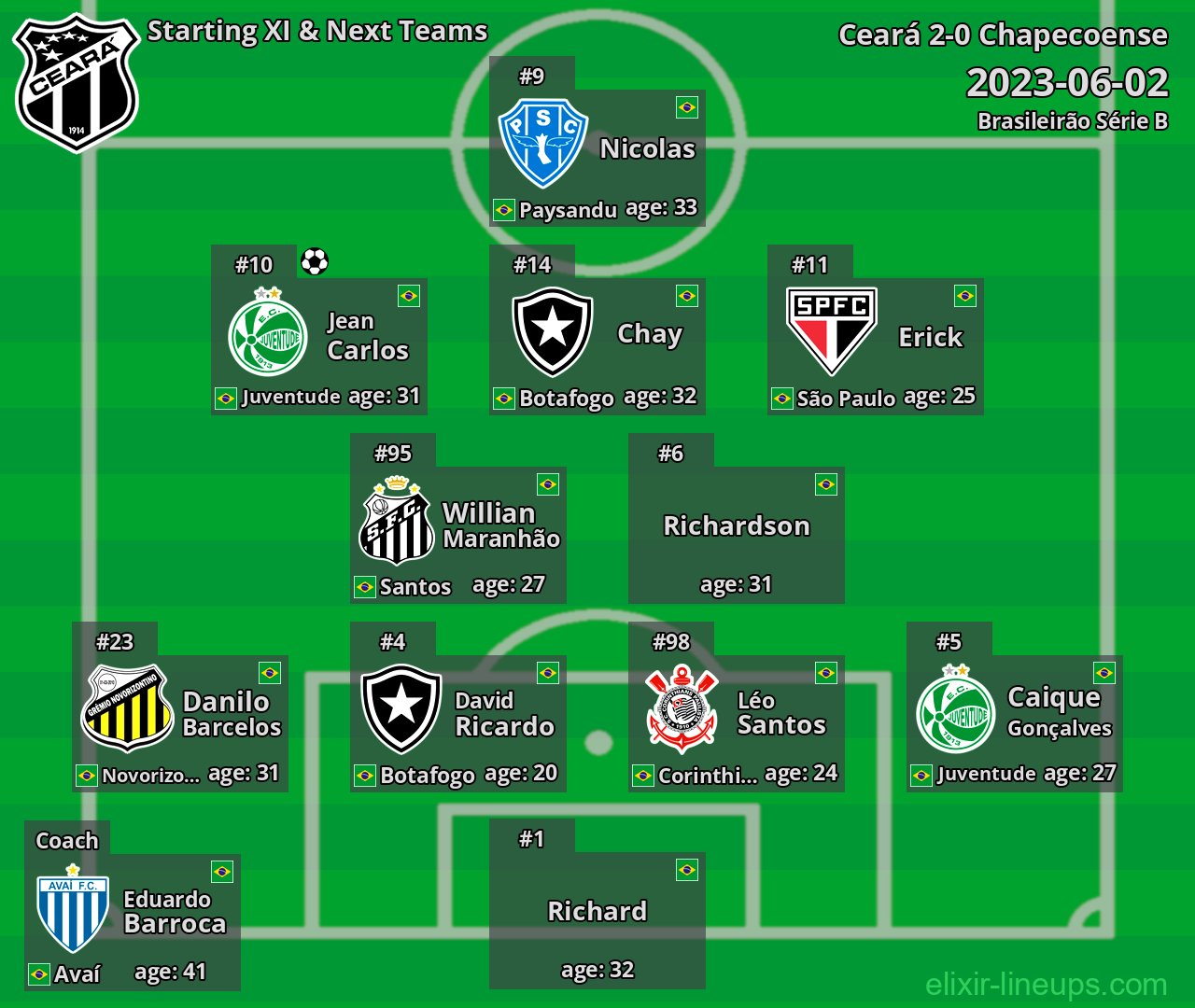Ceará Starting XI & Next Teams 2023-06-02