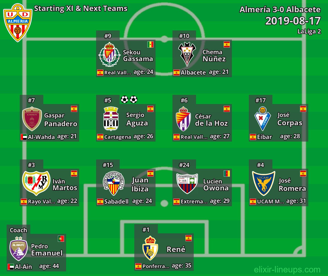Almería Starting XI & Next Teams 2019-08-17