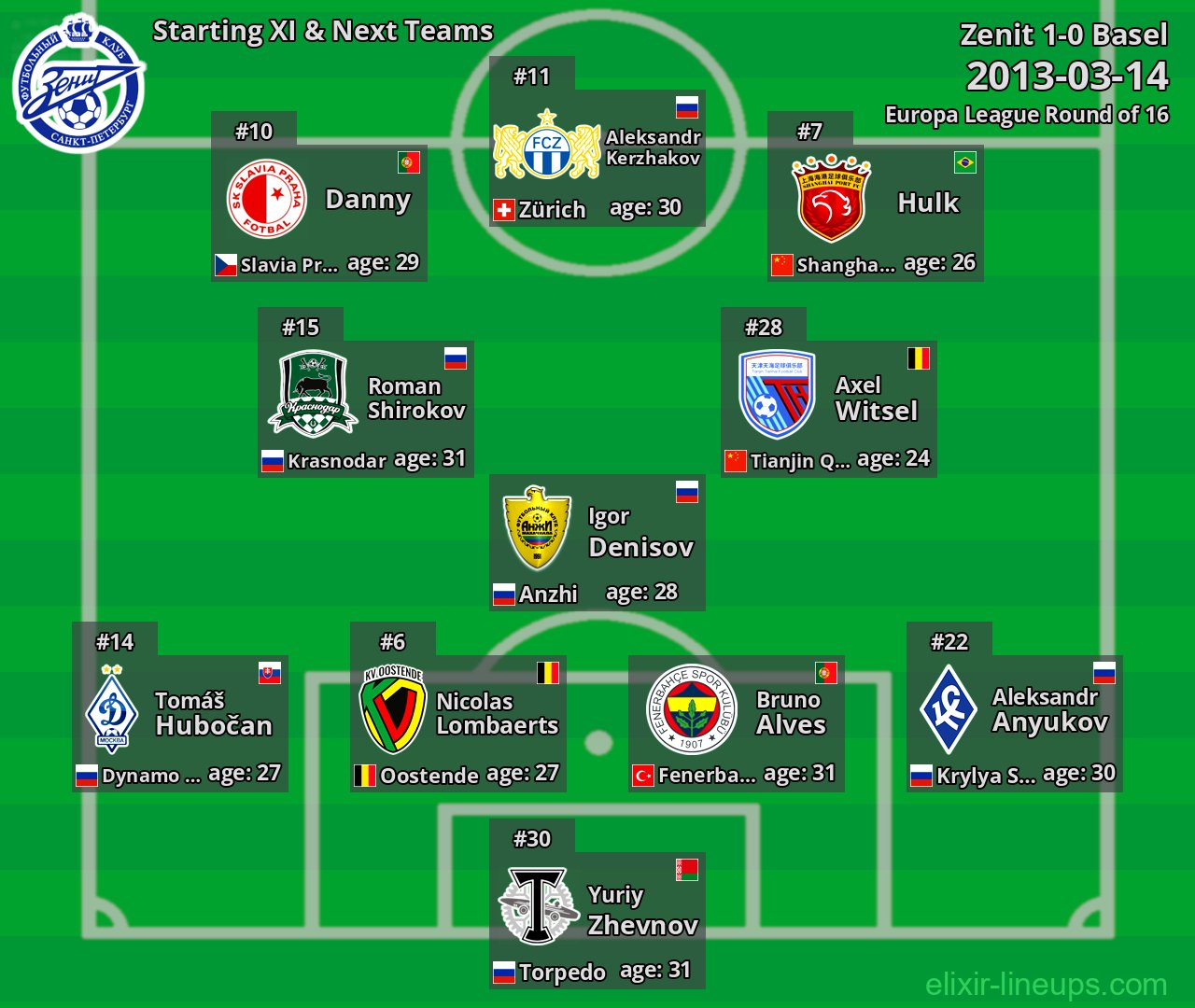 Zenit Starting XI & Next Teams 2013-03-14