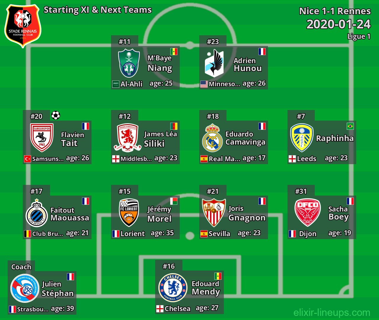 Rennes Starting XI & Next Teams 2020-01-24