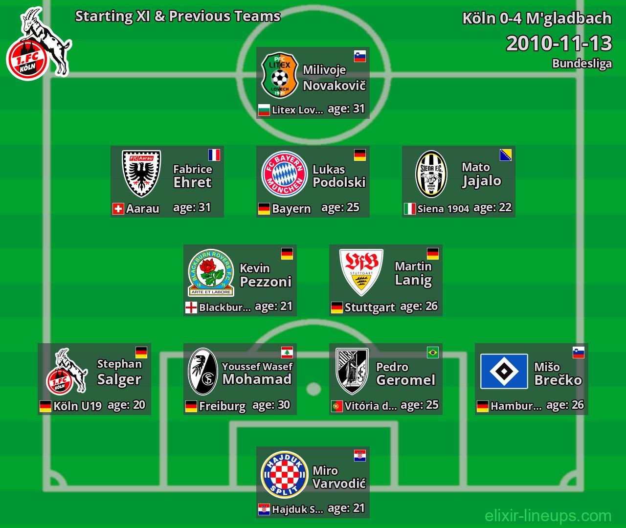 Köln Starting XI & Previous Teams 2010-11-13