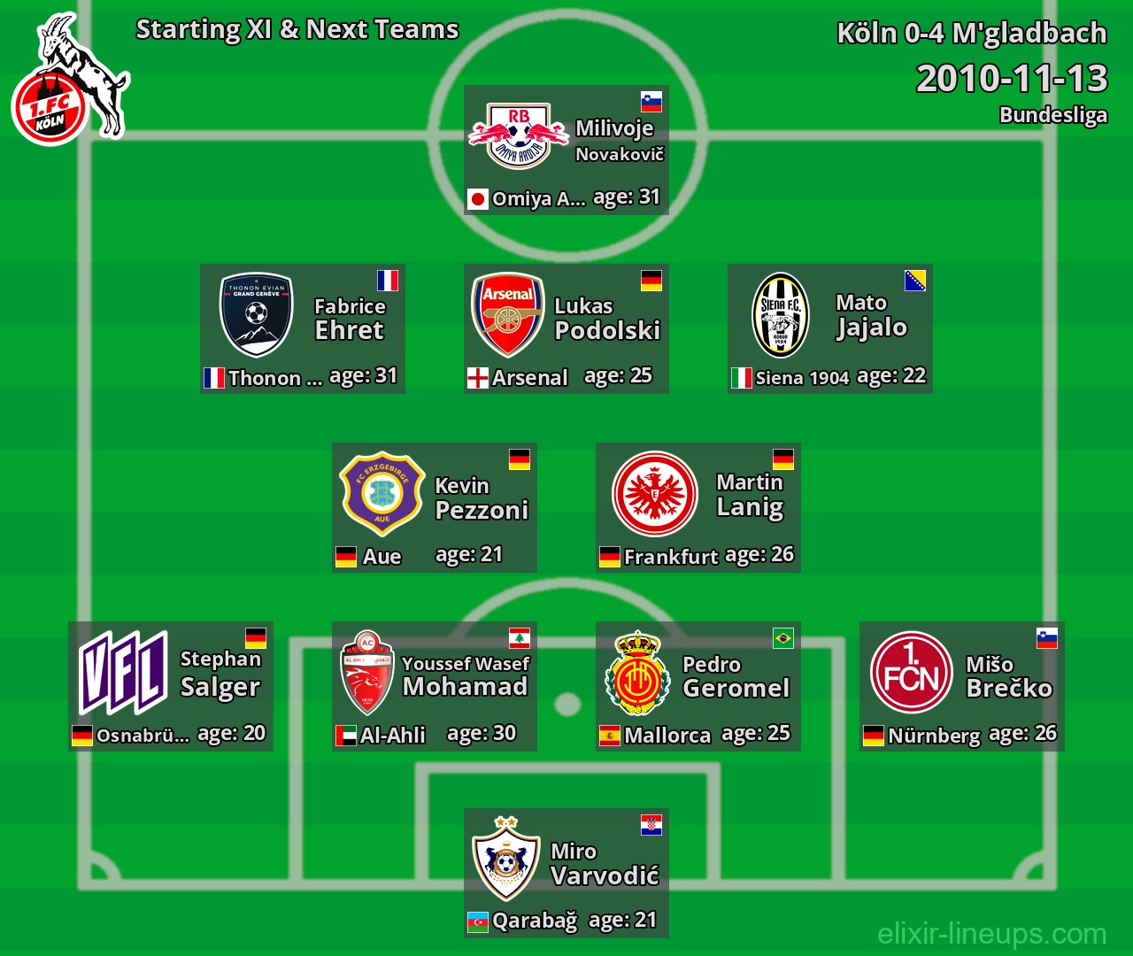 Köln Starting XI & Next Teams 2010-11-13