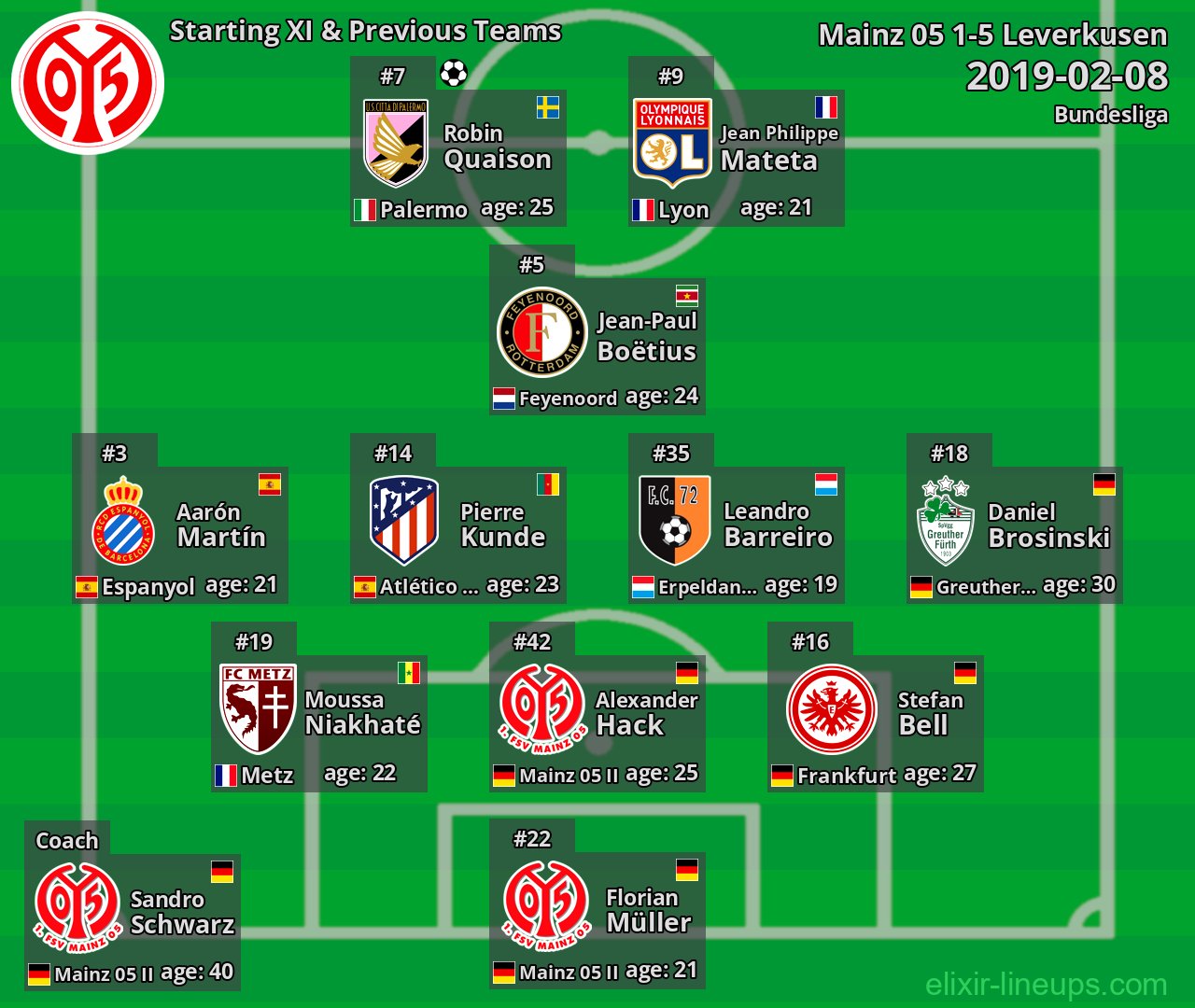 Mainz 05 Starting XI & Previous Teams 2019-02-08
