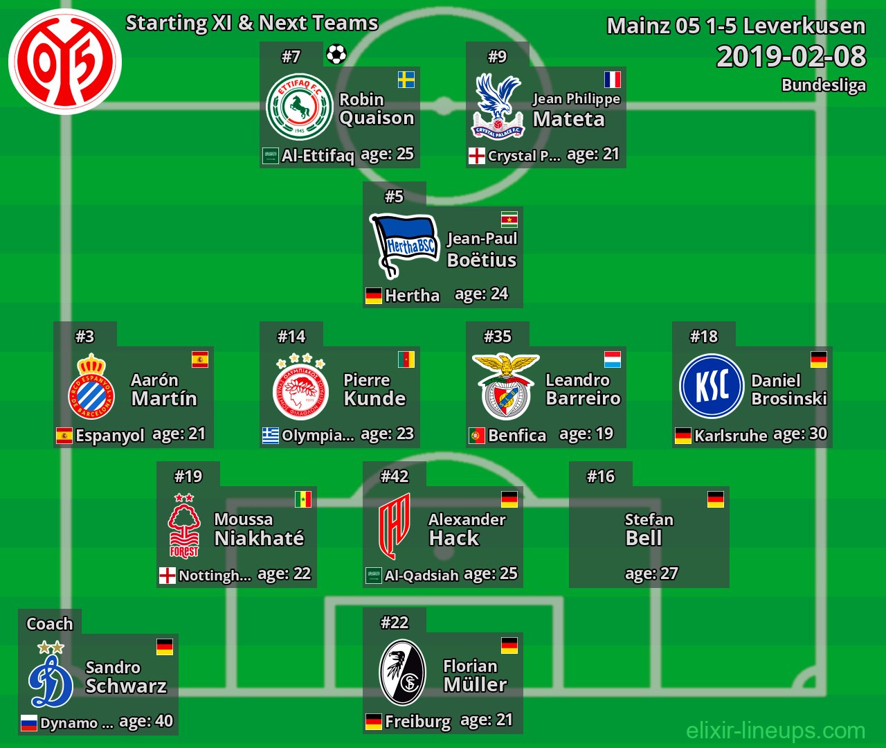 Mainz 05 Starting XI & Next Teams 2019-02-08