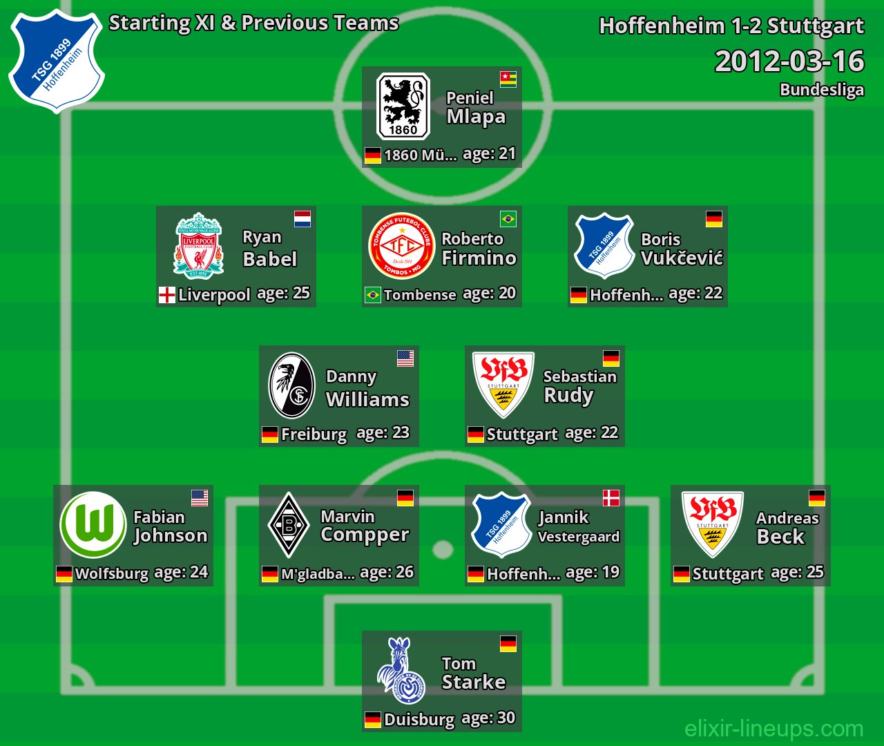 Hoffenheim Starting XI & Previous Teams 2012-03-16