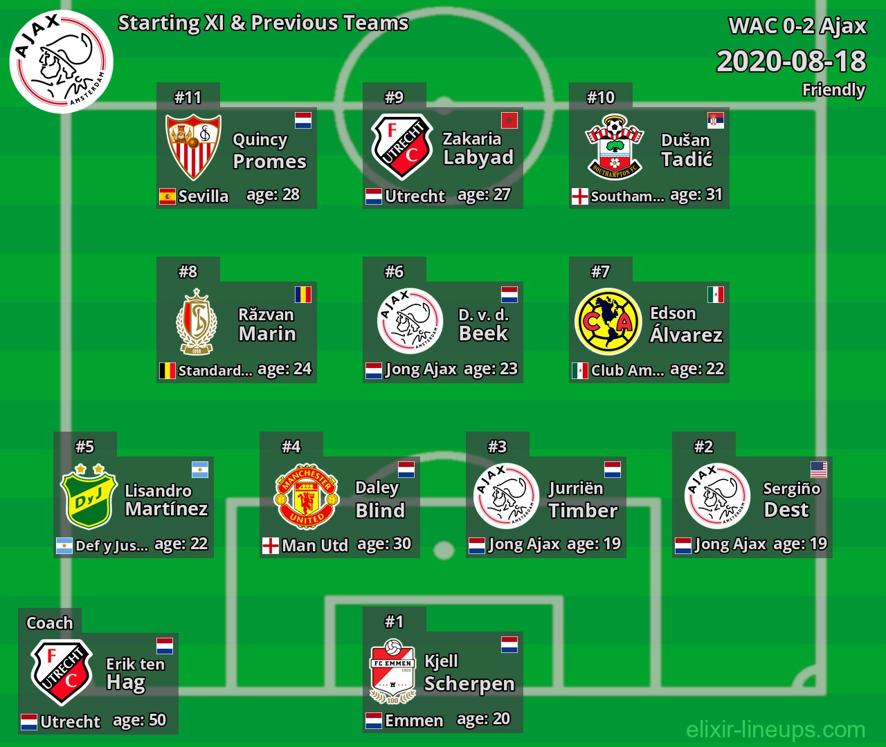 Ajax Starting XI & Previous Teams 2020-08-18