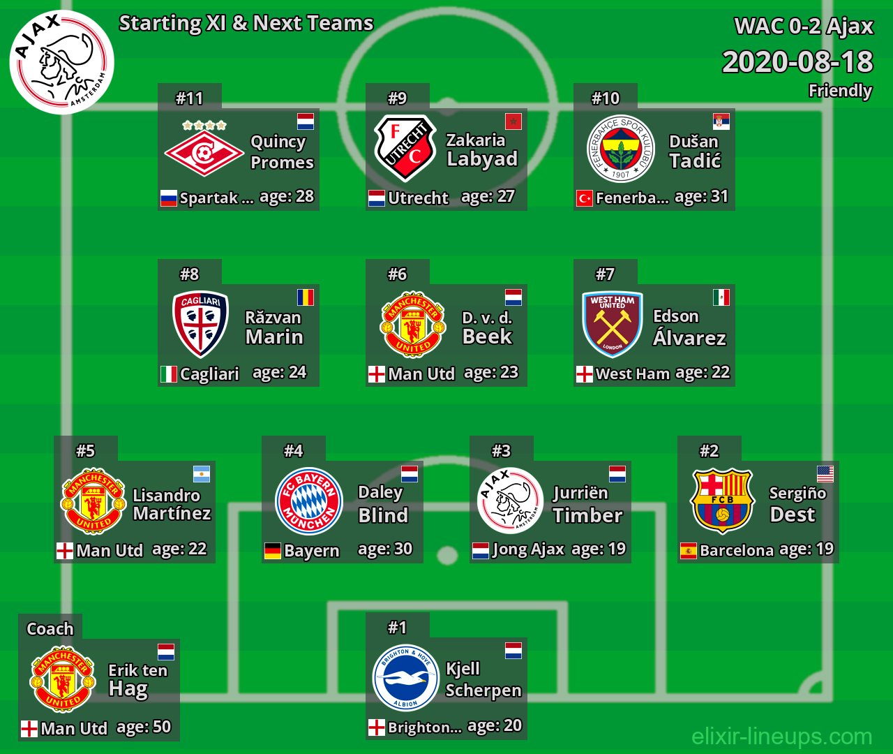 Ajax Starting XI & Next Teams 2020-08-18