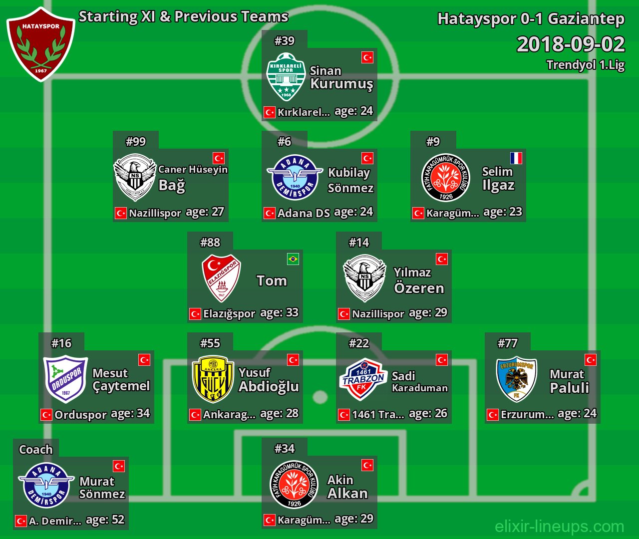 Hatayspor Starting XI & Previous Teams 2018-09-02