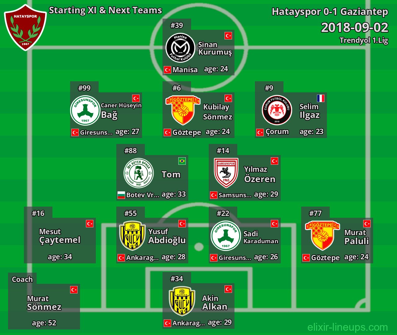 Hatayspor Starting XI & Next Teams 2018-09-02