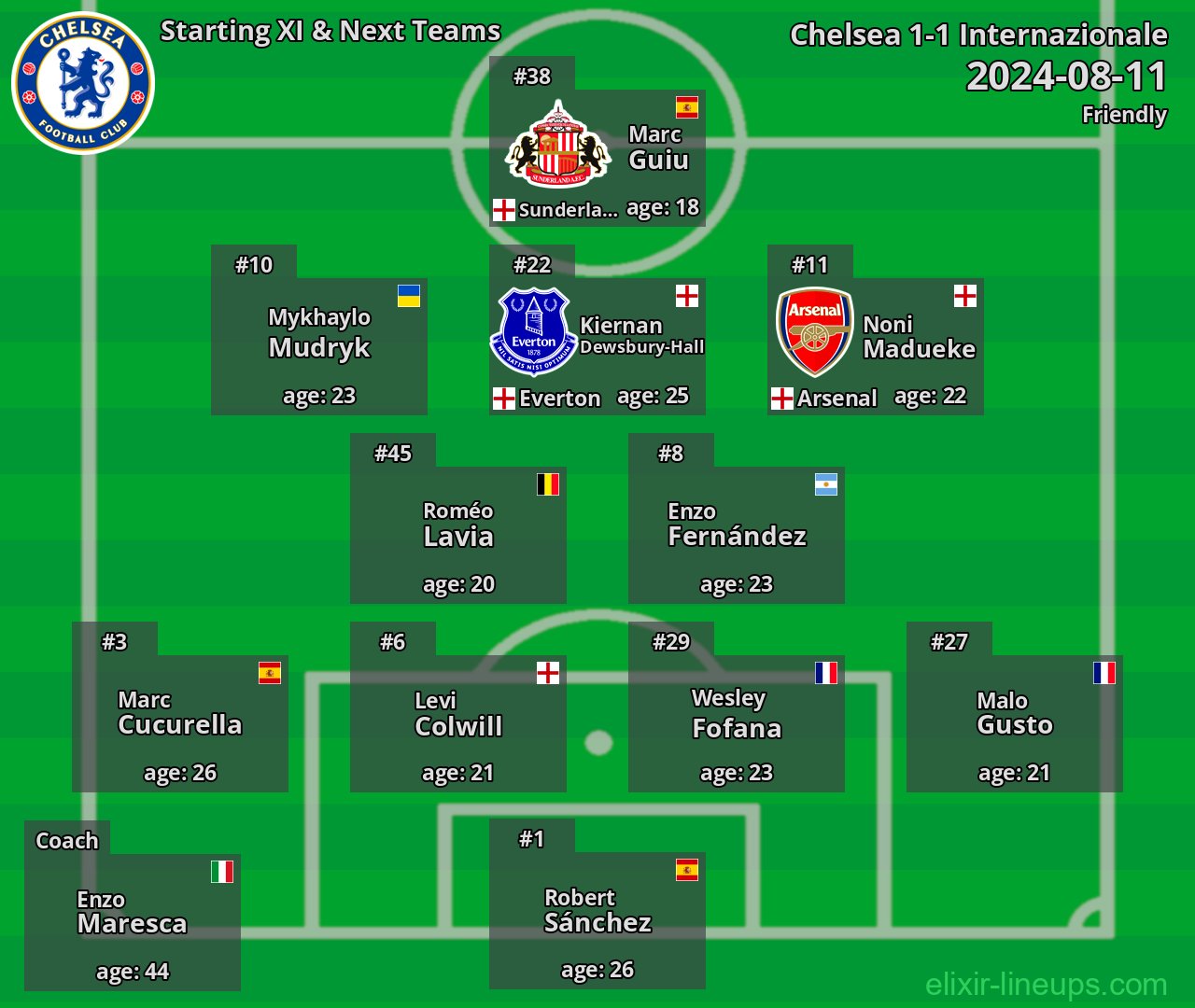 Chelsea Starting XI & Next Teams 2024-08-11