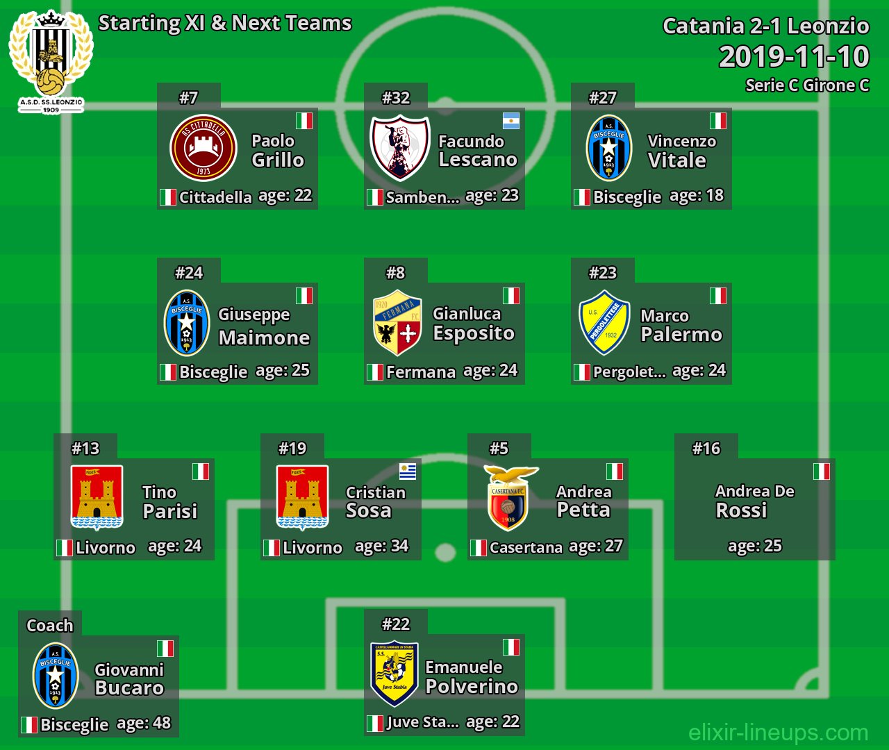 Leonzio Starting XI & Next Teams 2019-11-10
