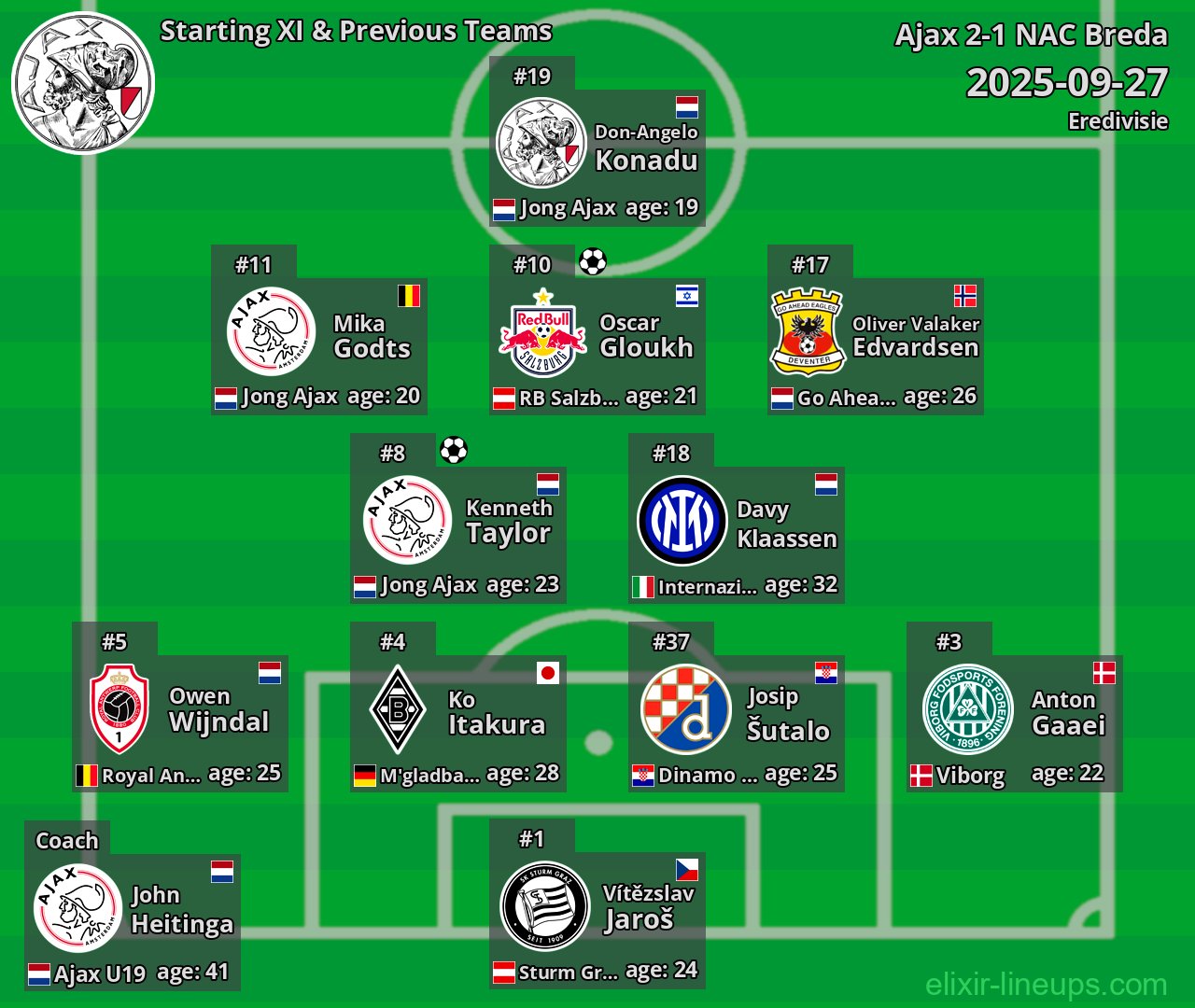 Ajax Starting XI & Previous Teams 2025-09-27