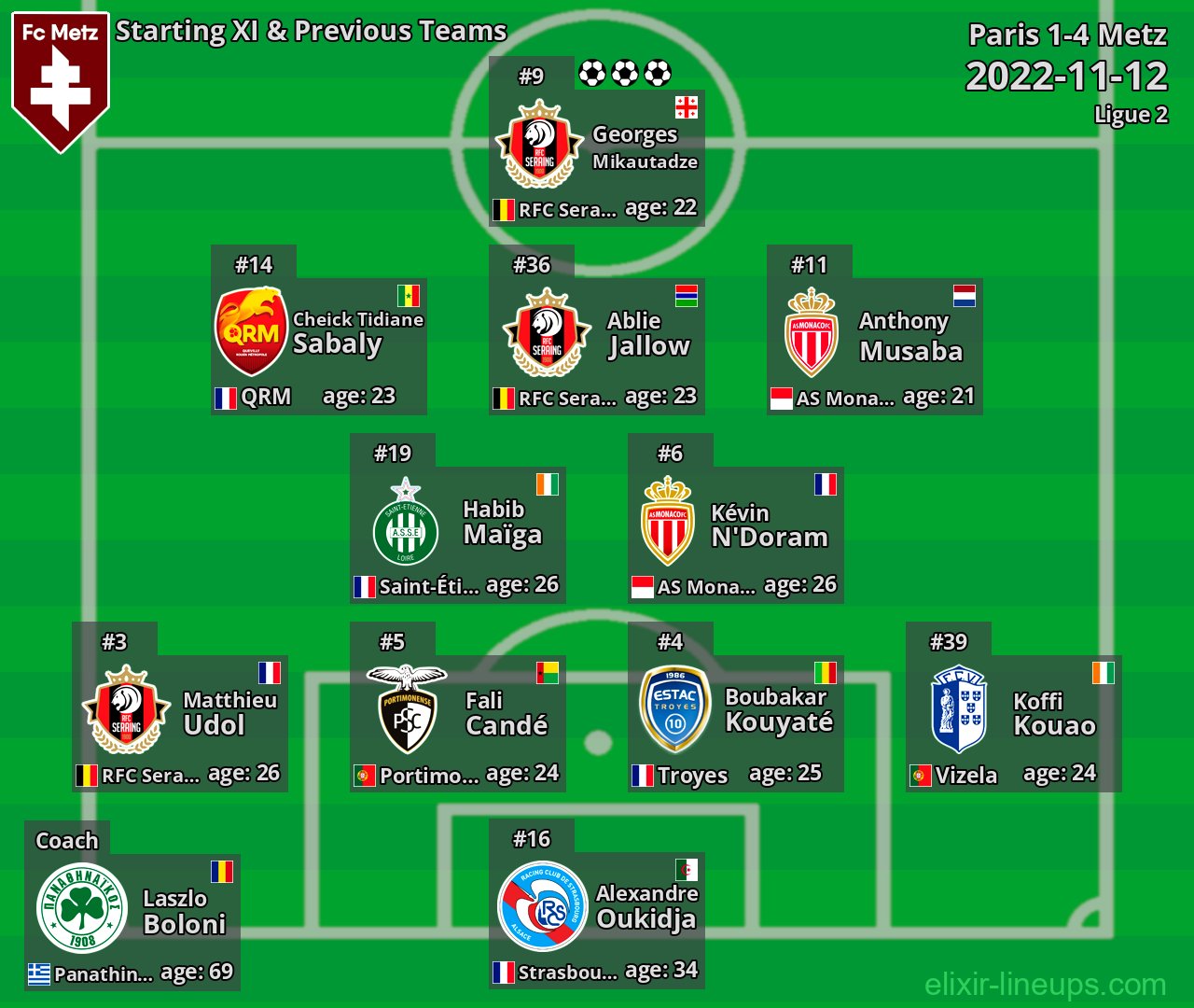Metz Starting XI & Previous Teams 2022-11-12