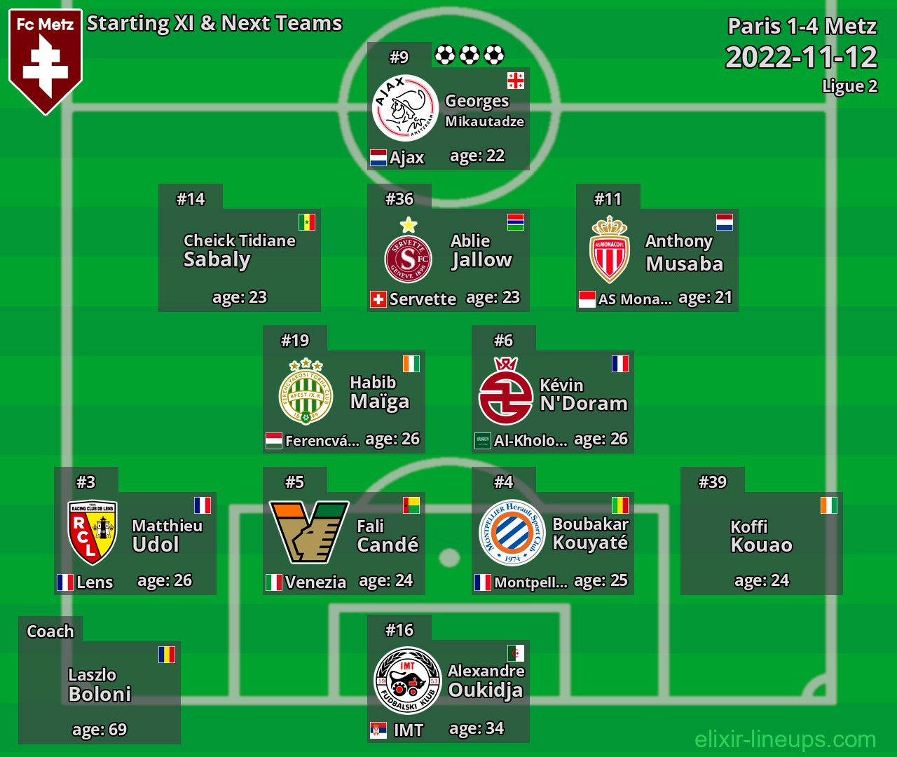 Metz Starting XI & Next Teams 2022-11-12