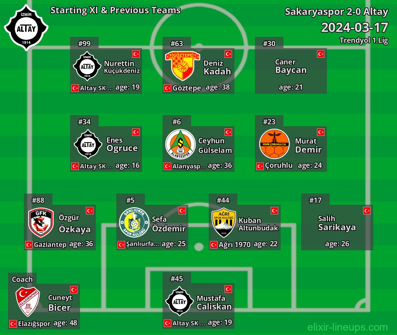 Altay Starting XI & Previous Teams 2024-03-17