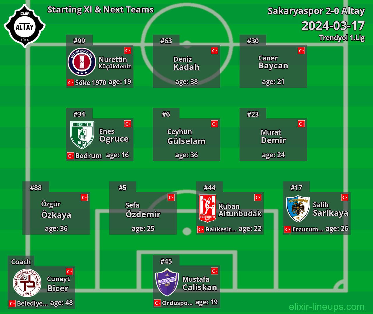 Altay Starting XI & Next Teams 2024-03-17