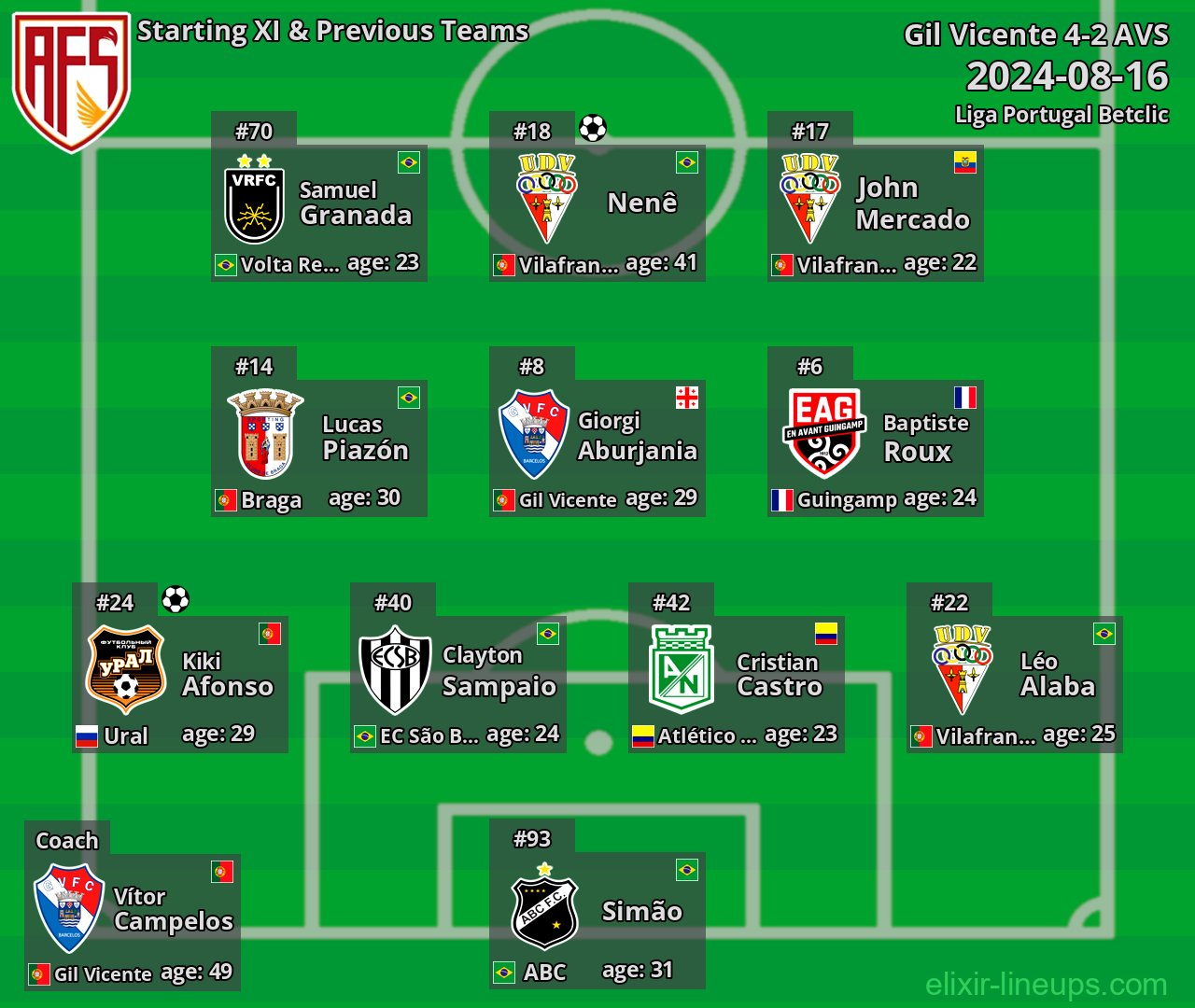 AVS Starting XI & Previous Teams 2024-08-16