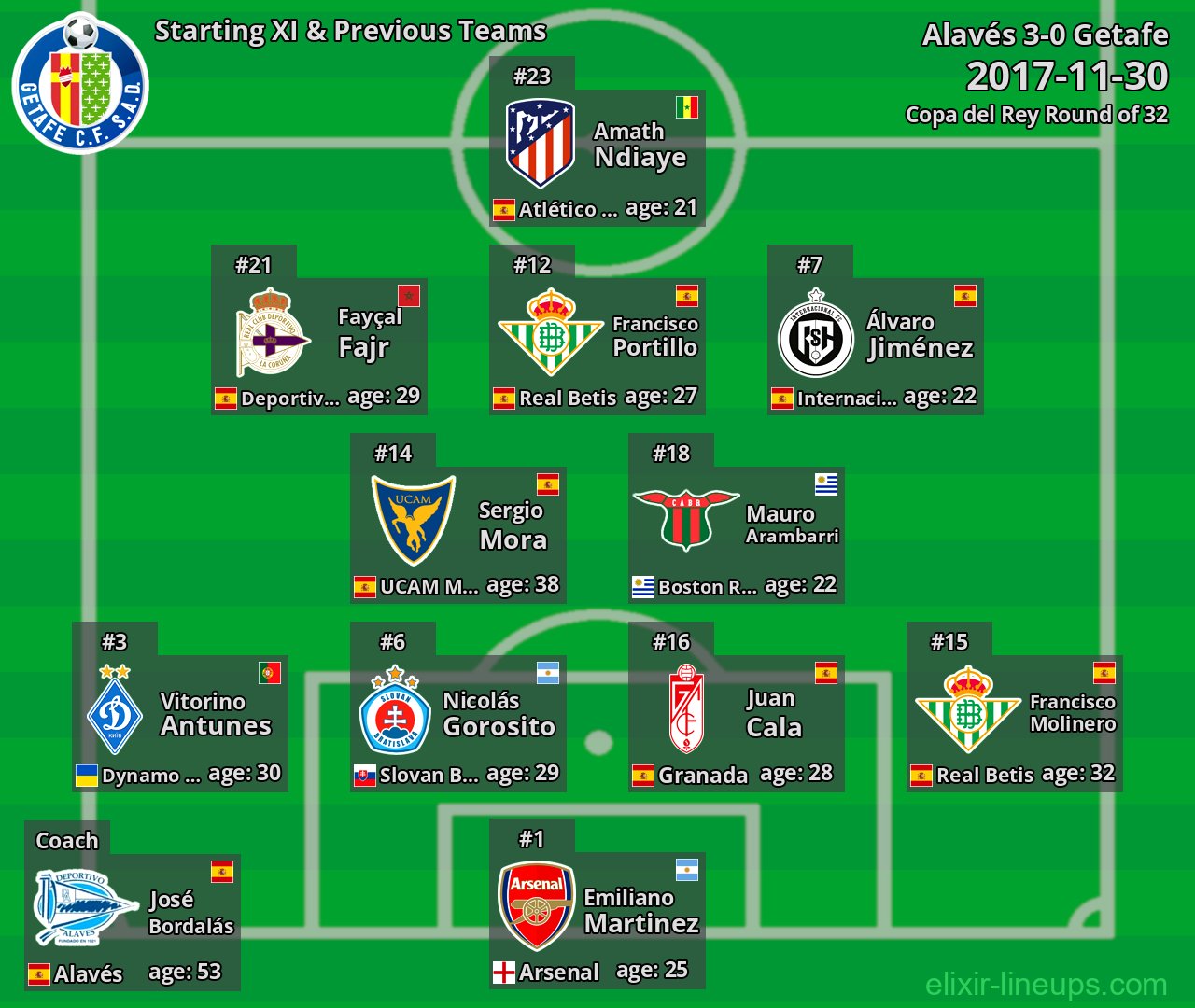 Getafe Starting XI & Previous Teams 2017-11-30