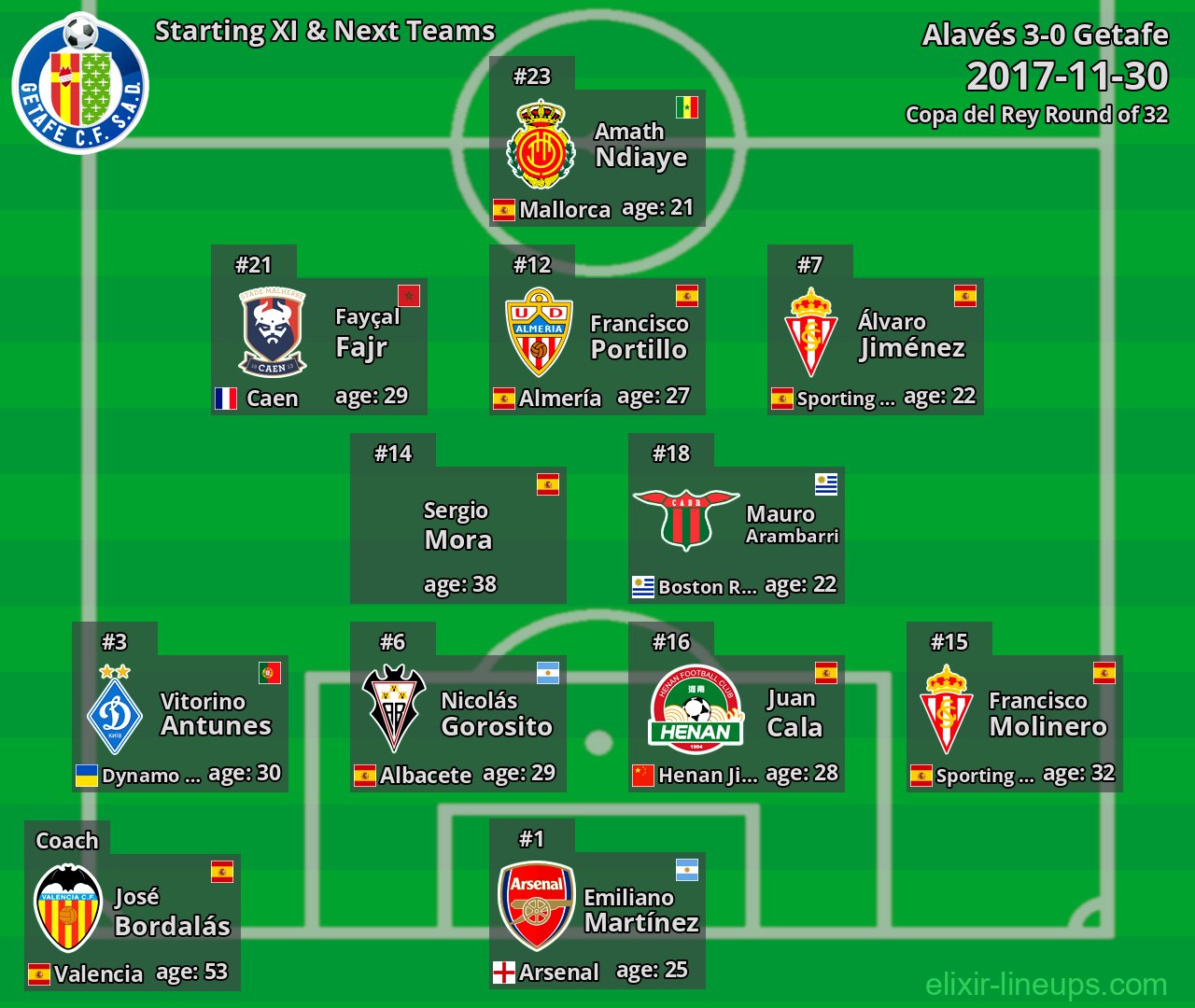 Getafe Starting XI & Next Teams 2017-11-30