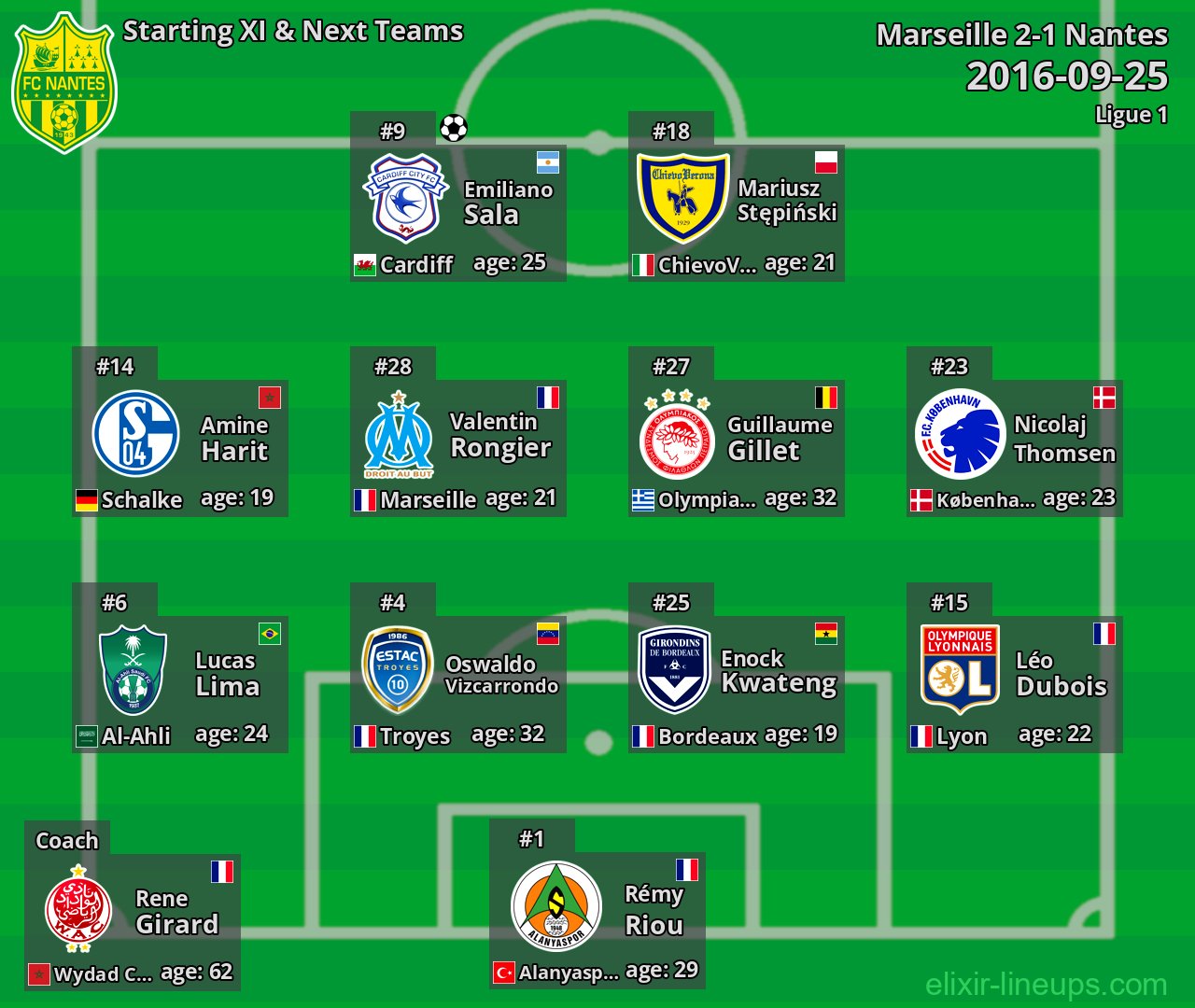 Nantes Starting XI & Next Teams 2016-09-25