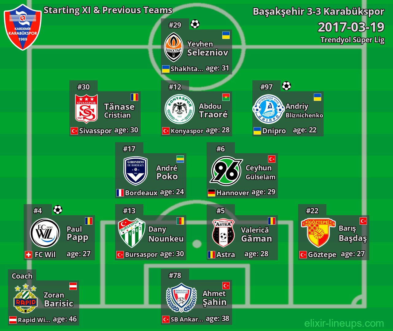 Karabükspor Starting XI & Previous Teams 2017-03-19